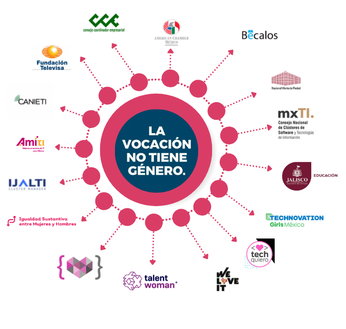 Strategic Alliances - Pathways to Success: Creating Opportunities for Young Women to Thrive in Guadalajara, Mexico (2018-2021)